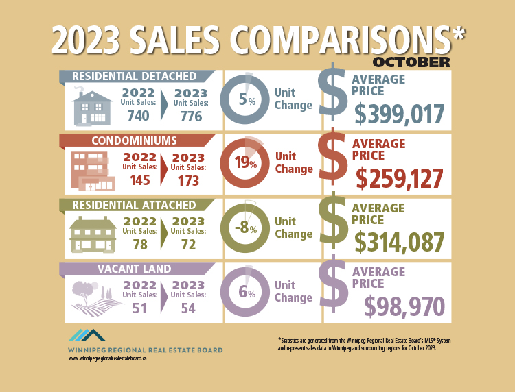 Sales-Comparisons-OCT2023.jpg (256 KB)